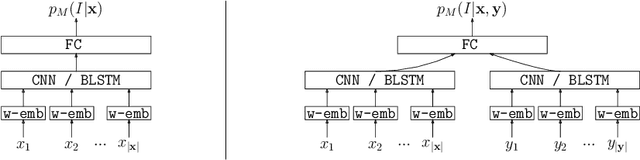 Figure 1 for Neural Networks Classifier for Data Selection in Statistical Machine Translation