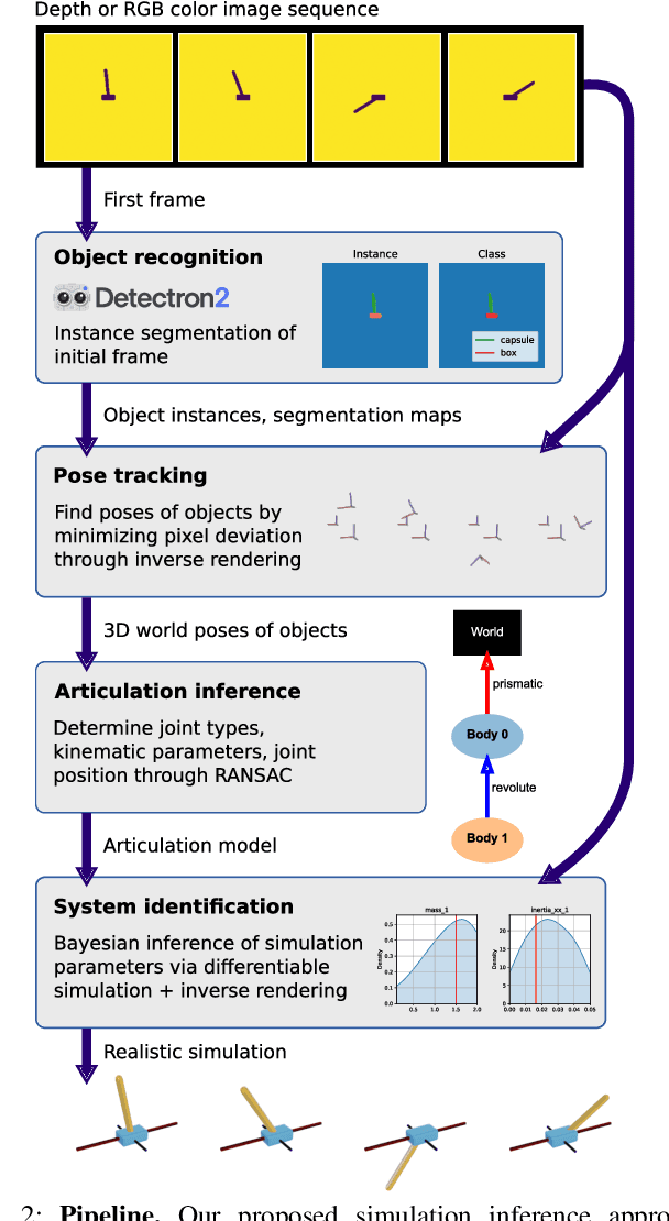 Figure 2 for Inferring Articulated Rigid Body Dynamics from RGBD Video
