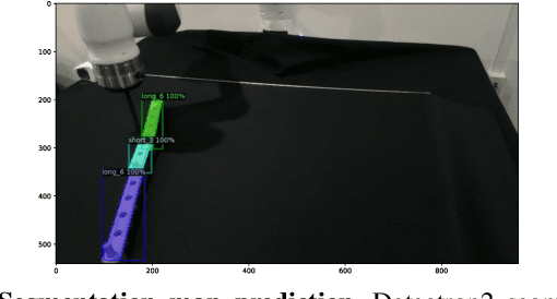 Figure 3 for Inferring Articulated Rigid Body Dynamics from RGBD Video