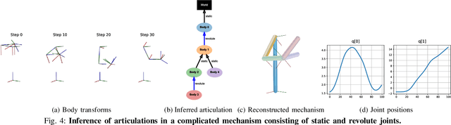 Figure 4 for Inferring Articulated Rigid Body Dynamics from RGBD Video