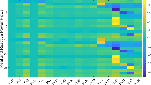 Figure 3 for Versatile and Robust Transient Stability Assessment via Instance Transfer Learning