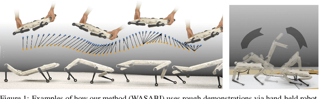 Figure 1 for Learning Agile Skills via Adversarial Imitation of Rough Partial Demonstrations