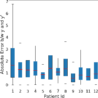 Figure 4 for Robust Modelling of Reflectance Pulse Oximetry for SpO$_2$ Estimation