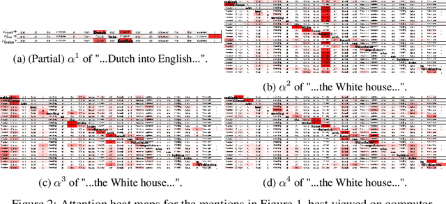 Figure 4 for Why Attention? Analyzing and Remedying BiLSTM Deficiency in Modeling Cross-Context for NER