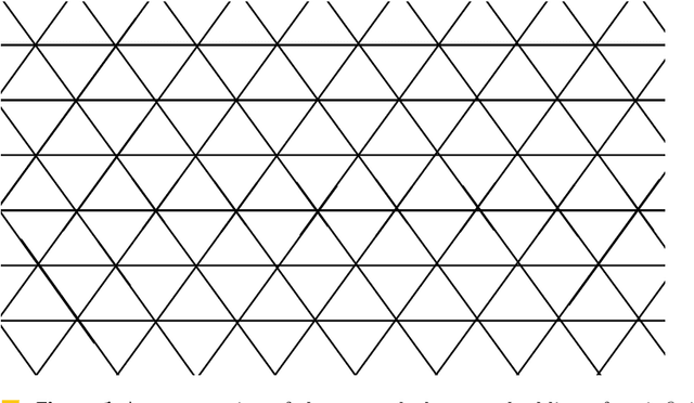 Figure 1 for Deterministic Leader Election in Programmable Matter