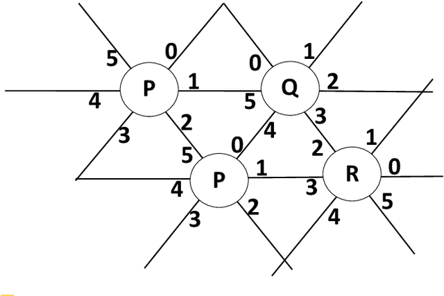 Figure 3 for Deterministic Leader Election in Programmable Matter