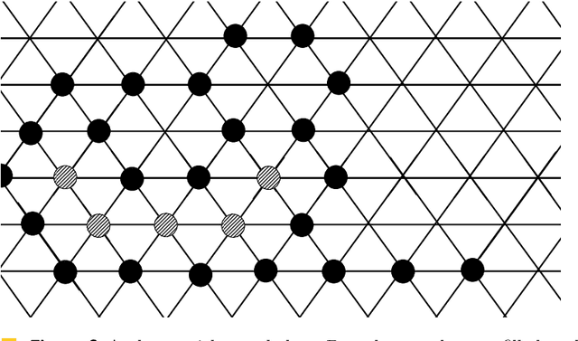 Figure 4 for Deterministic Leader Election in Programmable Matter