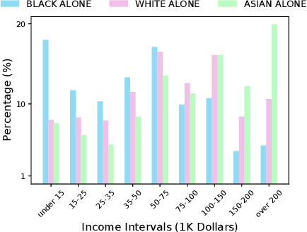 Figure 3 for Closed-Loop View of the Regulation of AI: Equal Impact across Repeated Interactions