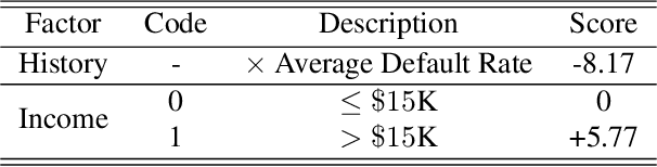 Figure 2 for Closed-Loop View of the Regulation of AI: Equal Impact across Repeated Interactions