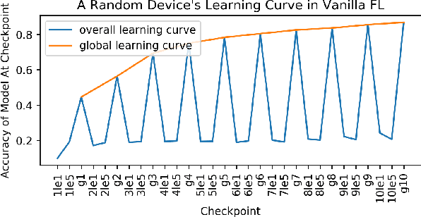 Figure 4 for Robust Blockchained Federated Learning with Model Validation and Proof-of-Stake Inspired Consensus