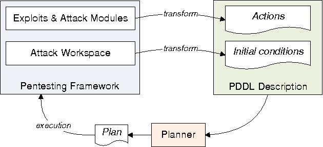 Figure 1 for Attack Planning in the Real World
