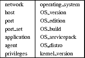 Figure 2 for Attack Planning in the Real World