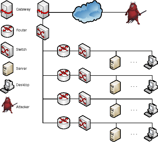 Figure 3 for Attack Planning in the Real World