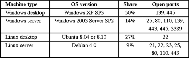 Figure 4 for Attack Planning in the Real World