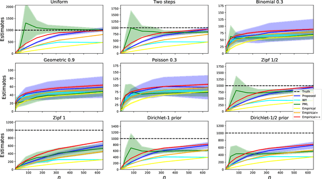 Figure 2 for Data Amplification: Instance-Optimal Property Estimation