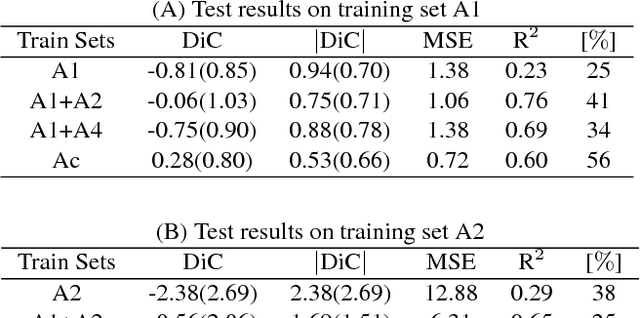 Figure 2 for Leveraging multiple datasets for deep leaf counting