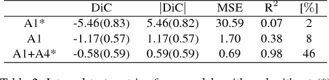 Figure 4 for Leveraging multiple datasets for deep leaf counting