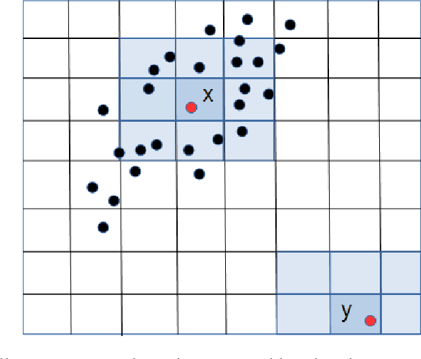 Figure 1 for A simple efficient density estimator that enables fast systematic search