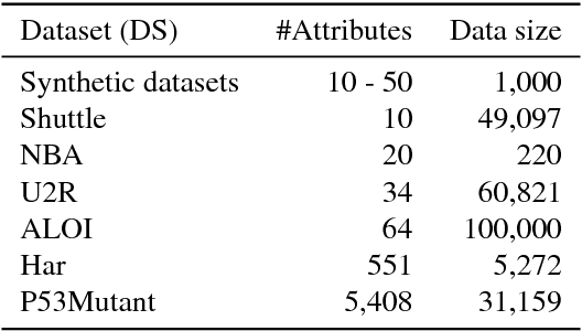 Figure 3 for A simple efficient density estimator that enables fast systematic search