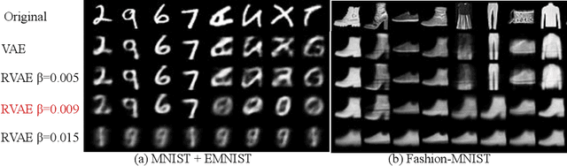 Figure 3 for Robust Variational Autoencoder