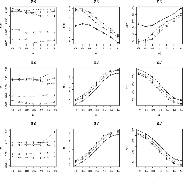 Figure 2 for Multiple Testing for Neuroimaging via Hidden Markov Random Field