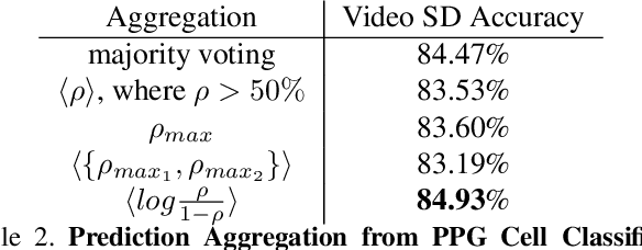 Figure 4 for How Do the Hearts of Deep Fakes Beat? Deep Fake Source Detection via Interpreting Residuals with Biological Signals