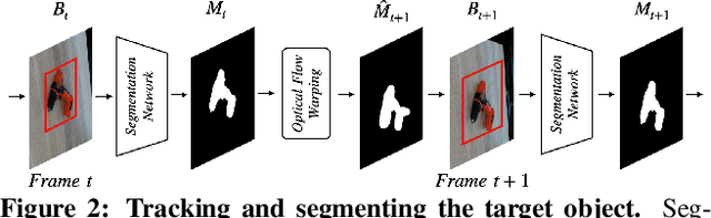 Figure 3 for PIZZA: A Powerful Image-only Zero-Shot Zero-CAD Approach to 6 DoF Tracking
