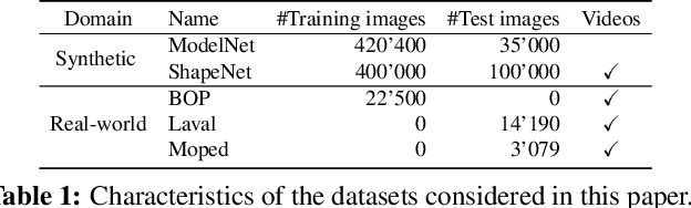 Figure 2 for PIZZA: A Powerful Image-only Zero-Shot Zero-CAD Approach to 6 DoF Tracking