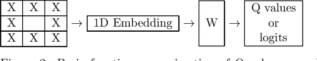 Figure 3 for Extrapolation in Gridworld Markov-Decision Processes
