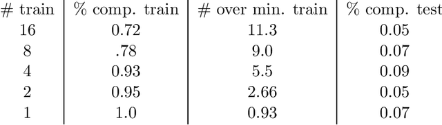 Figure 2 for Extrapolation in Gridworld Markov-Decision Processes