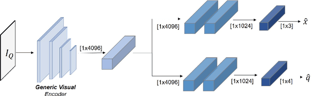 Figure 2 for Do We Really Need Scene-specific Pose Encoders?