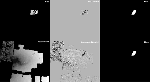 Figure 3 for CloudFindr: A Deep Learning Cloud Artifact Masker for Satellite DEM Data