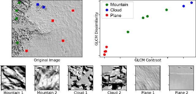 Figure 4 for CloudFindr: A Deep Learning Cloud Artifact Masker for Satellite DEM Data