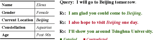 Figure 1 for Profile Consistency Identification for Open-domain Dialogue Agents