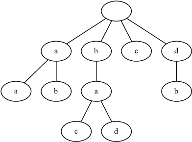 Figure 2 for MrSQM: Fast Time Series Classification with Symbolic Representations