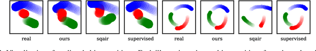 Figure 3 for Structured Object-Aware Physics Prediction for Video Modeling and Planning