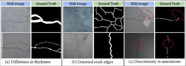 Figure 1 for CrackSeg9k: A Collection and Benchmark for Crack Segmentation Datasets and Frameworks