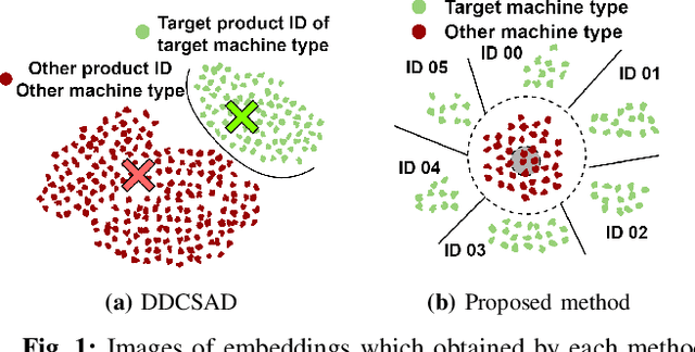 Figure 1 for Improvement of Serial Approach to Anomalous Sound Detection by Incorporating Two Binary Cross-Entropies for Outlier Exposure
