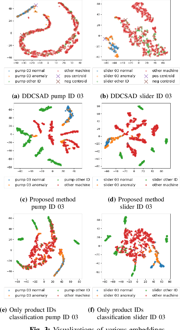 Figure 3 for Improvement of Serial Approach to Anomalous Sound Detection by Incorporating Two Binary Cross-Entropies for Outlier Exposure
