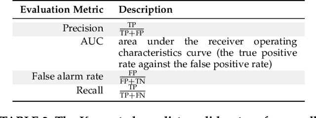 Figure 2 for How to Find Actionable Static Analysis Warnings
