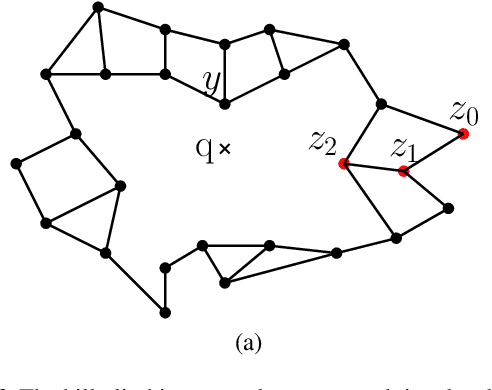 Figure 3 for A Continuation Method for Discrete Optimization and its Application to Nearest Neighbor Classification