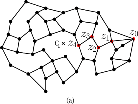 Figure 4 for A Continuation Method for Discrete Optimization and its Application to Nearest Neighbor Classification