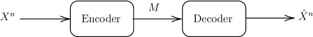Figure 1 for Supermodular f-divergences and bounds on lossy compression and generalization error with mutual f-information