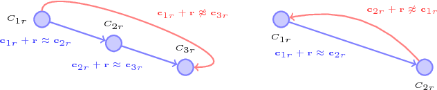 Figure 1 for On2Vec: Embedding-based Relation Prediction for Ontology Population