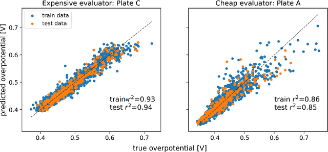 Figure 4 for Gemini: Dynamic Bias Correction for Autonomous Experimentation and Molecular Simulation