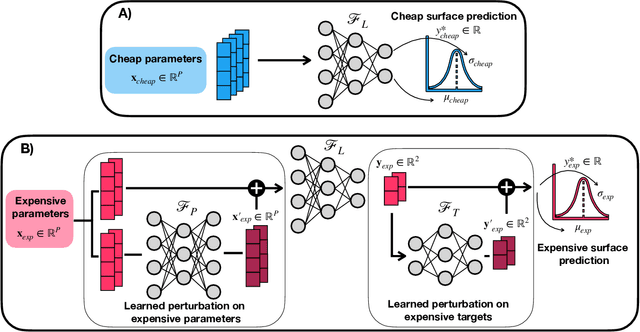 Figure 1 for Gemini: Dynamic Bias Correction for Autonomous Experimentation and Molecular Simulation