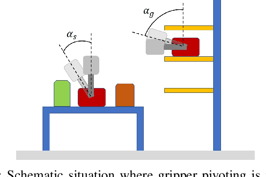 Figure 1 for Manipulation Planning and Control for Shelf Replenishment