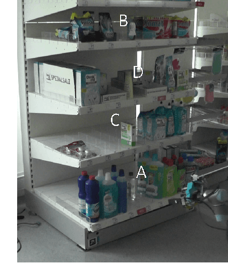 Figure 2 for Manipulation Planning and Control for Shelf Replenishment
