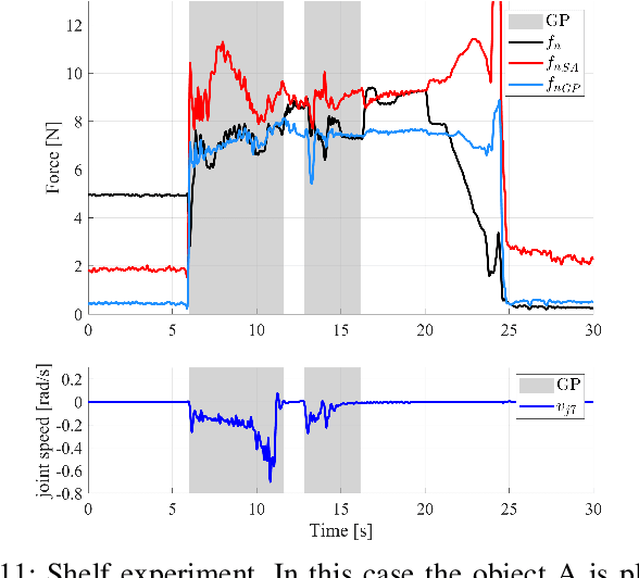 Figure 3 for Manipulation Planning and Control for Shelf Replenishment