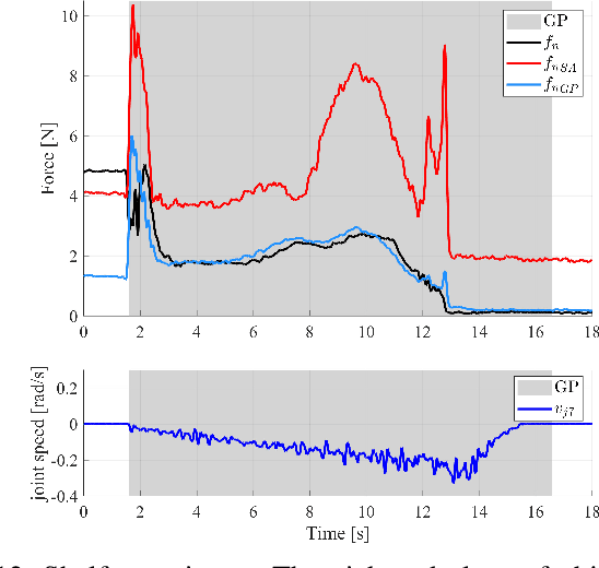Figure 4 for Manipulation Planning and Control for Shelf Replenishment